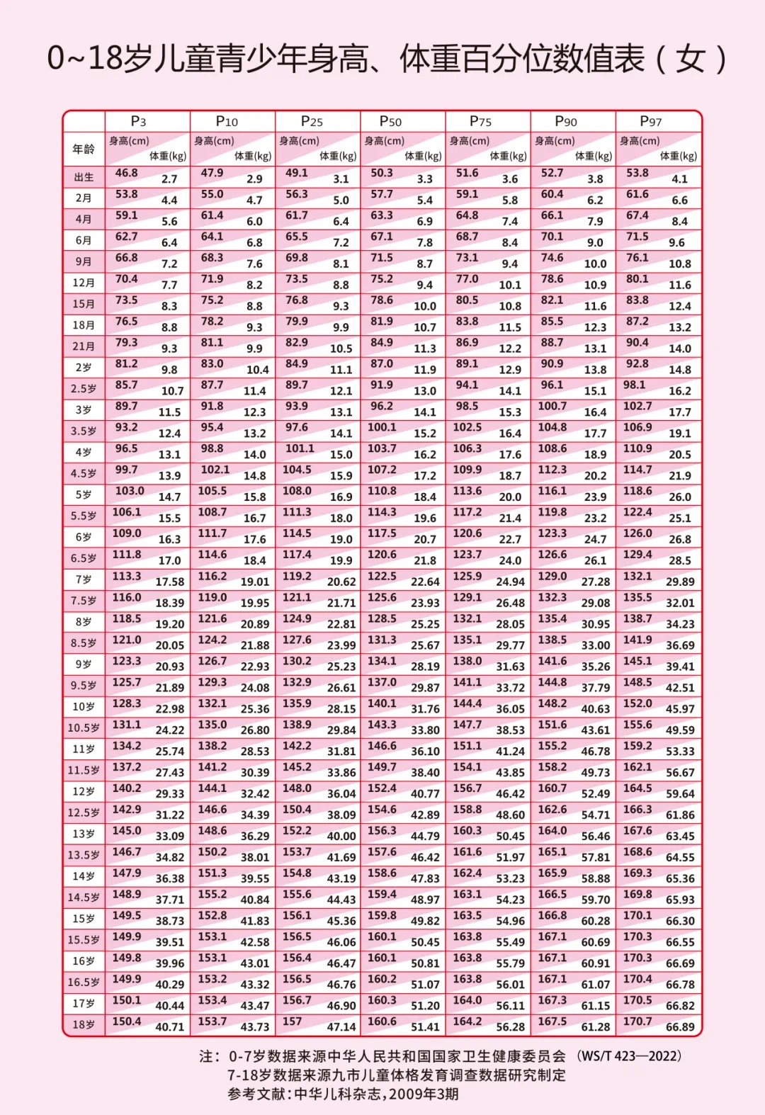 娃身高“猛一蹿”要警惕?协和医生:一定要留意这些信号…… 娃身高“猛一蹿”要警惕?协和医生:一定要留意这些信号……