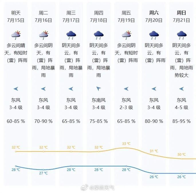 今起，广东进入40天超长三伏！台风最新消息→