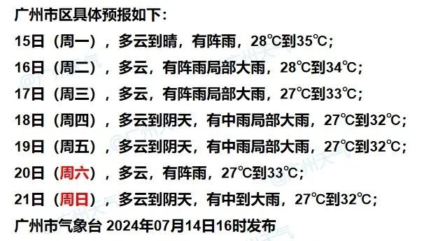 今起，广东进入40天超长三伏！台风最新消息→