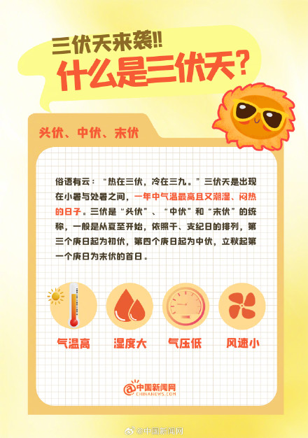 今日入伏，三伏天为什么是减肥黄金期