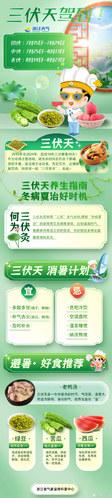 三伏天开场，浙江高温范围和强度将进一步升级