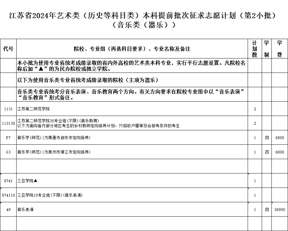 通告！今天下午3点截止填报！
