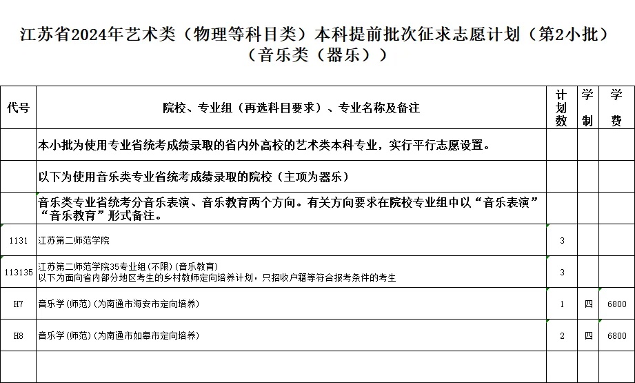 通告！今天下午3点截止填报！