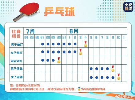 转发收藏！国乒巴黎奥运会赛程