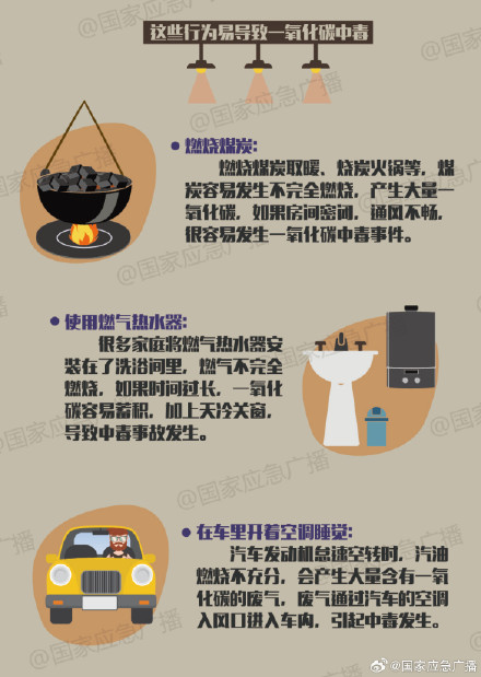 开着空调闭门做饭 一家五口中毒️