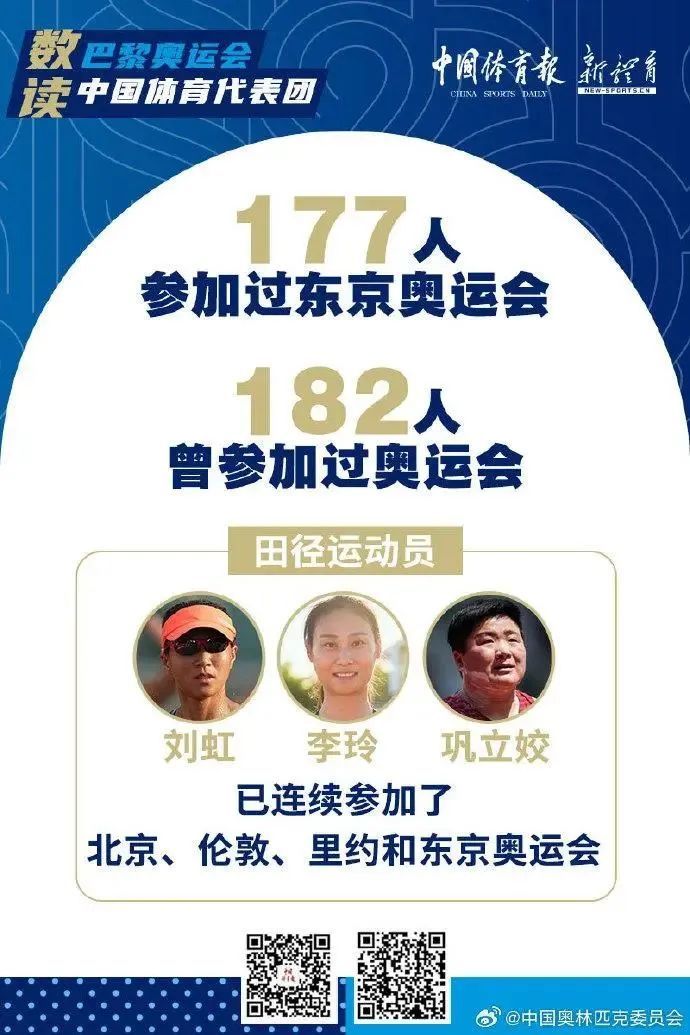 平均年龄25岁，最小的仅11岁！超详细！巴黎奥运会热门项目观赛日历来了→