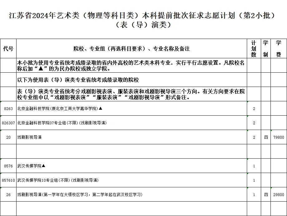 通告！今天下午3点截止填报！