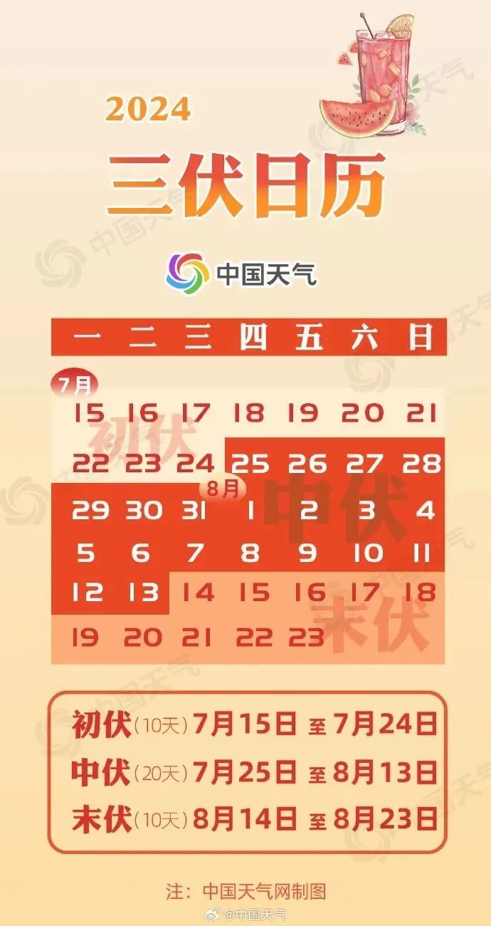 直冲39℃！上海人摒牢…台风也将生成！有影响吗？