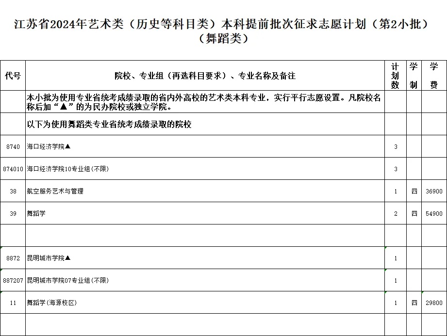 通告！今天下午3点截止填报！