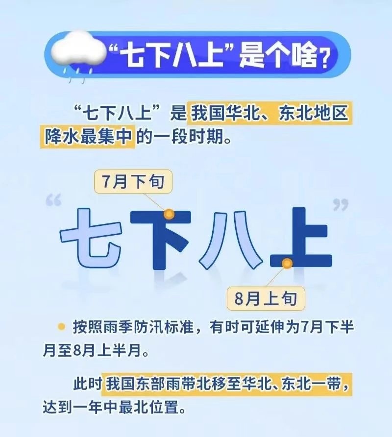 今天正式进入“七下八上”防汛关键期 “七下八上”，你了解吗？