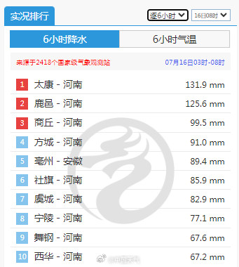 关注河南大暴雨局地特大暴雨 警惕暴雨致灾