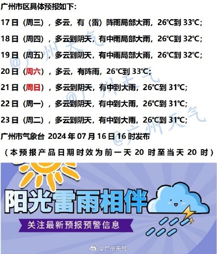 超13天的高温预警解除！广州又开始雨雨雨了