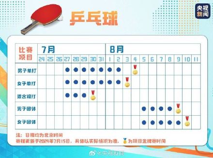 收好这份巴黎奥运国乒比赛时间表→