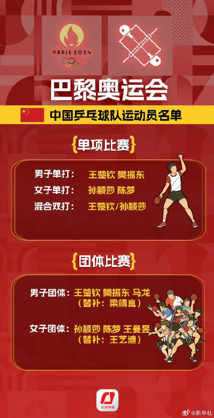 转发收藏！国乒巴黎奥运会赛程