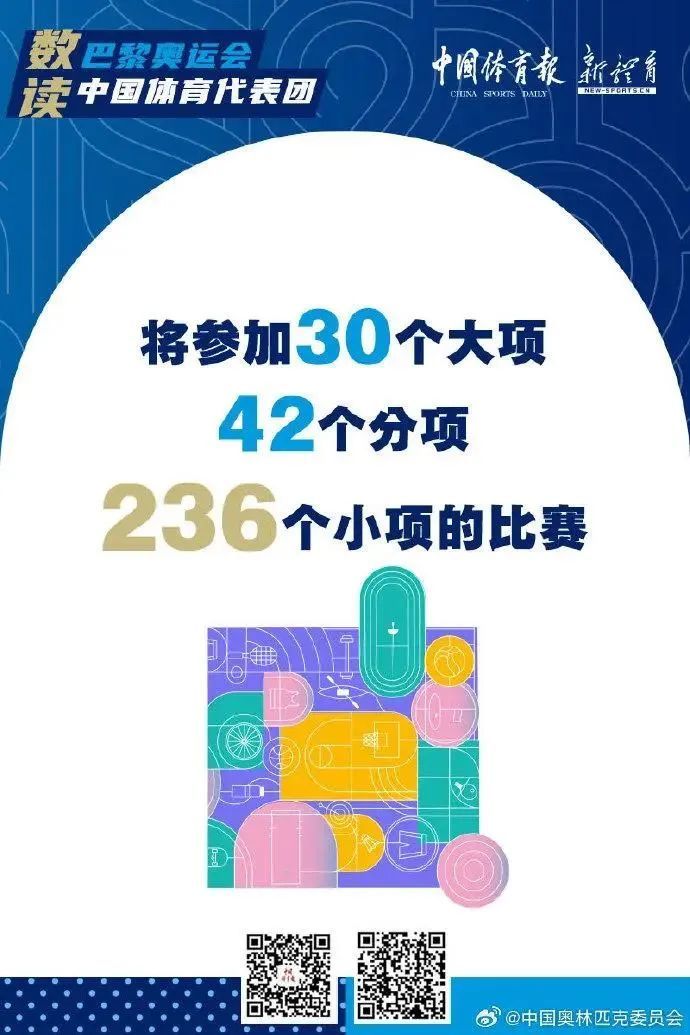 平均年龄25岁，最小的仅11岁！超详细！巴黎奥运会热门项目观赛日历来了→