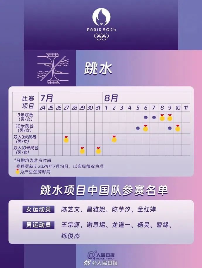 平均年龄25岁，最小的仅11岁！超详细！巴黎奥运会热门项目观赛日历来了→