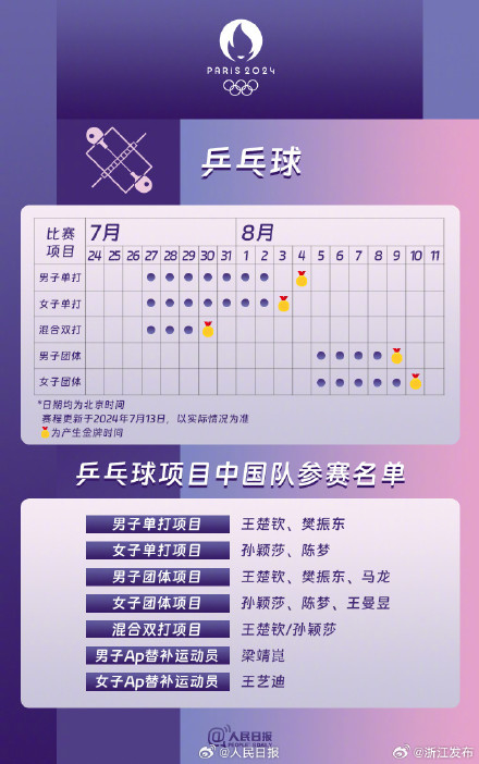 收藏！巴黎奥运会热门项目观赛日历来了