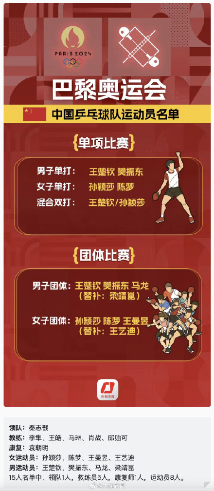 收好!巴黎奥运国乒比赛时间表 收好!巴黎奥运国乒比赛时间表