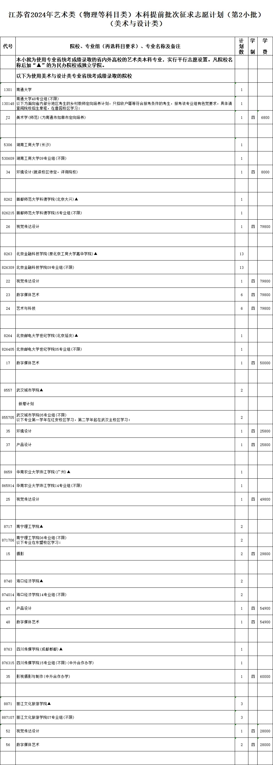 通告！今天下午3点截止填报！
