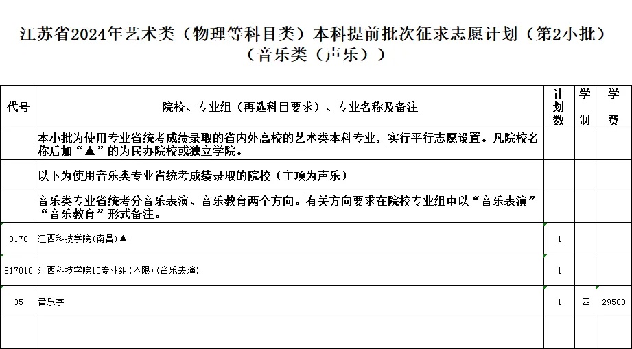 通告！今天下午3点截止填报！