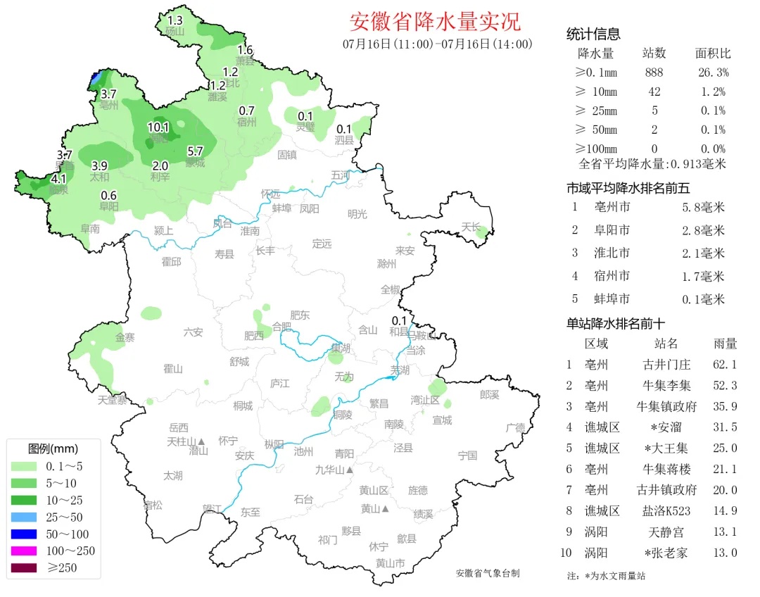 橙色预警！安徽这些地方有大暴雨！