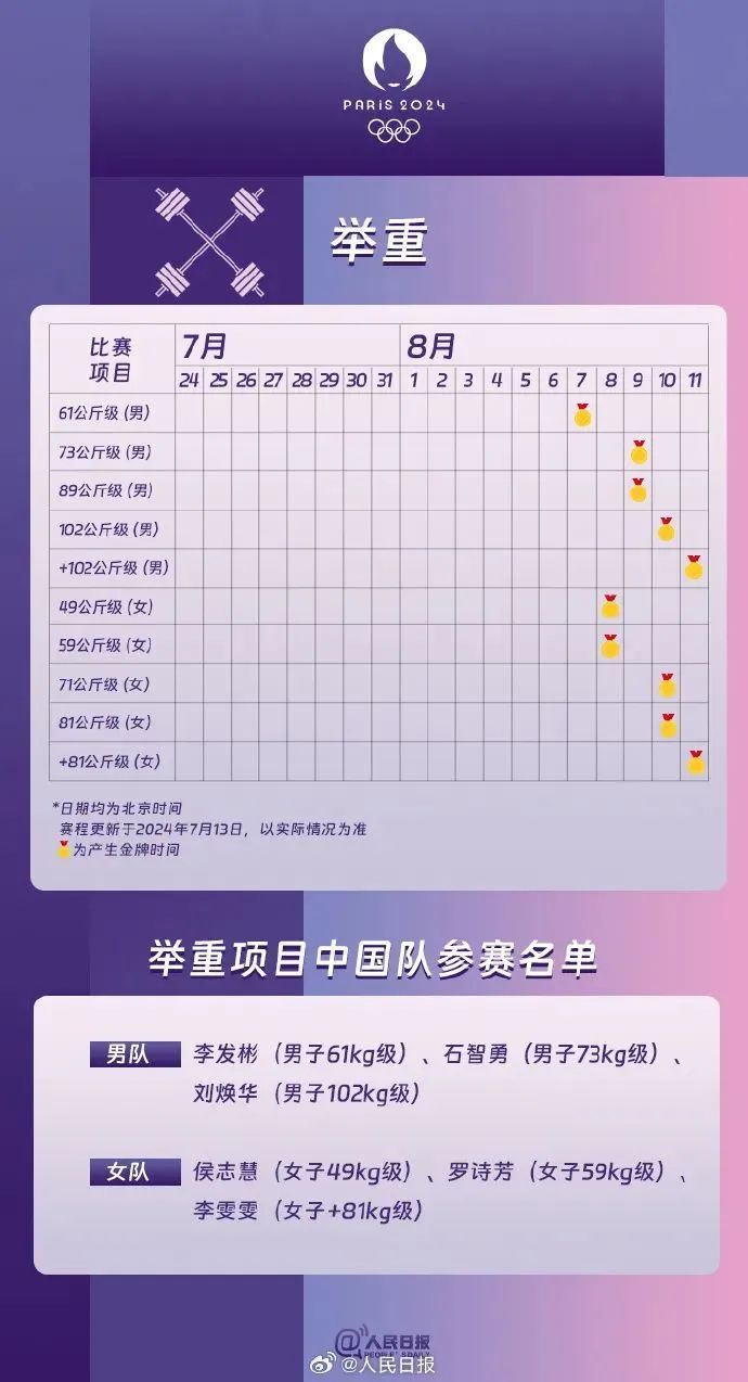 平均年龄25岁，最小的仅11岁！超详细！巴黎奥运会热门项目观赛日历来了→