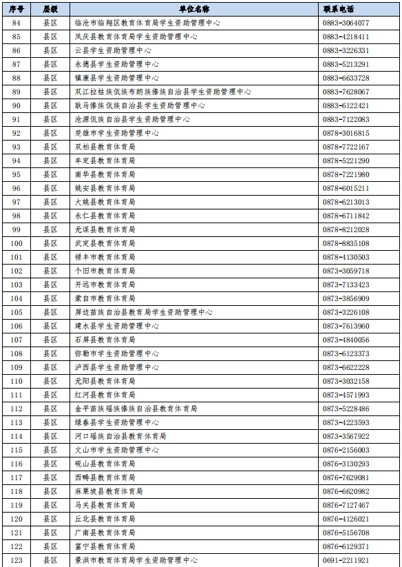 云南助学贷款受理工作全面启动！服务热线→