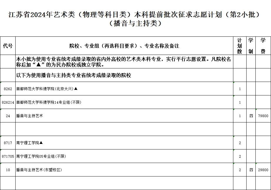 通告！今天下午3点截止填报！