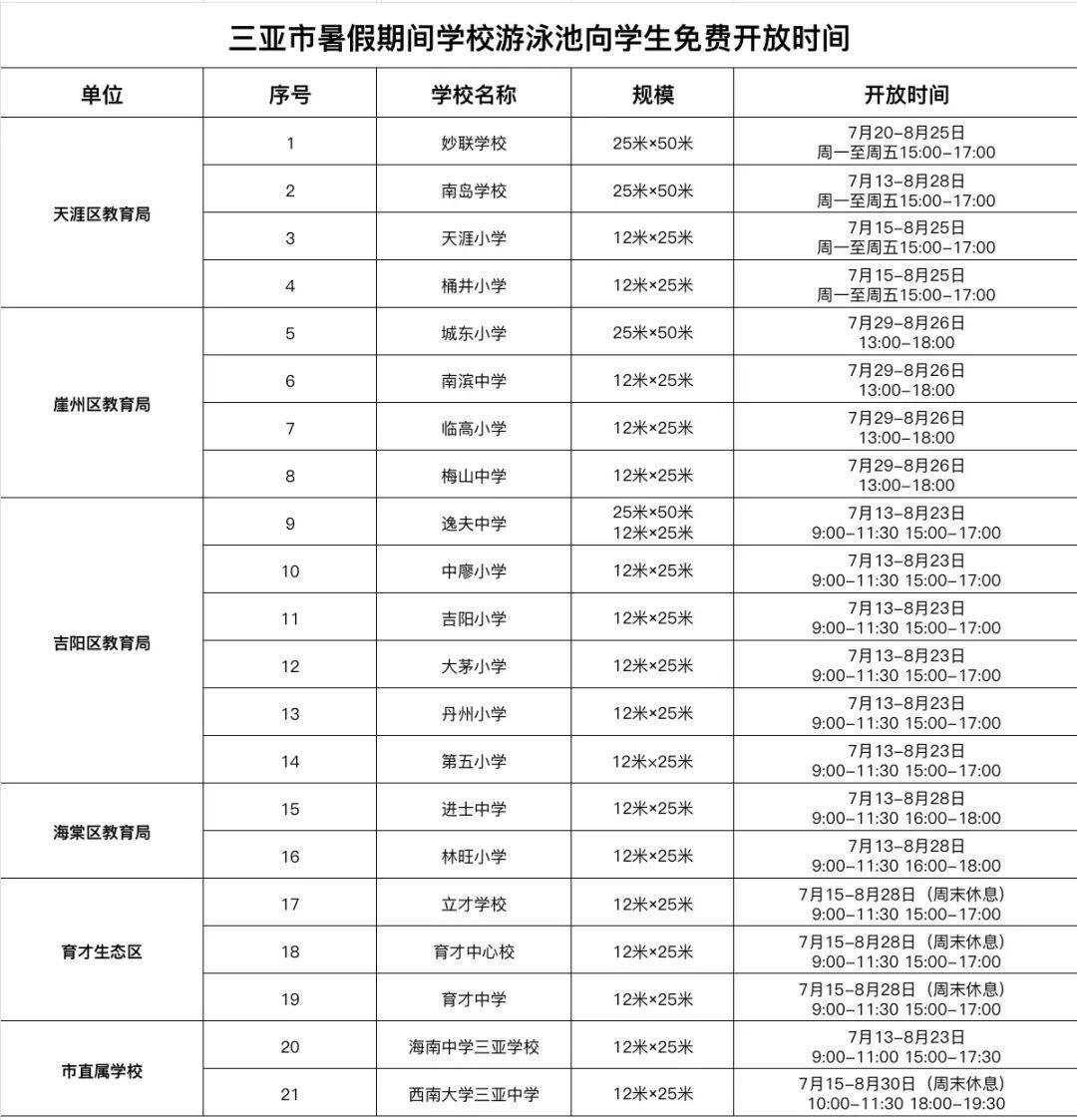 三亚21所学校泳池,定时免费开放! 三亚21所学校泳池,定时免费开放!