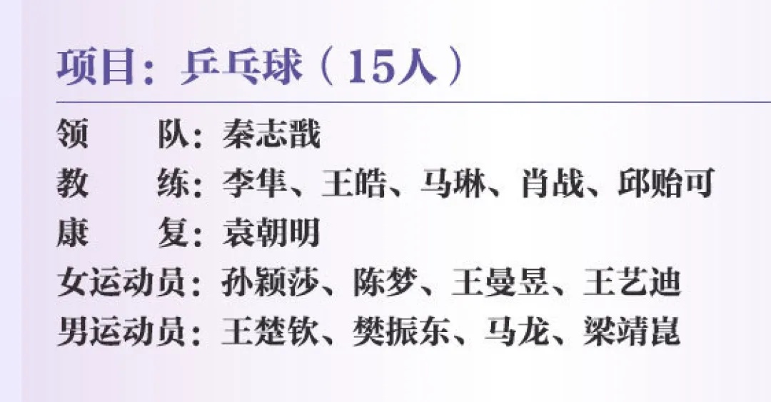 刘国梁不在奥运会国乒名单内？本人回应……