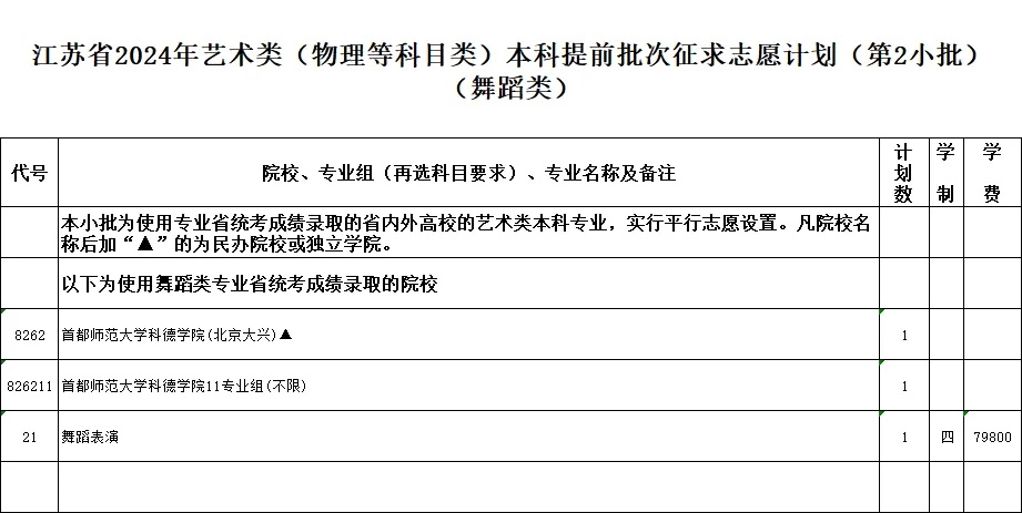 通告！今天下午3点截止填报！