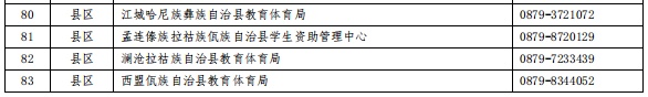 云南助学贷款受理工作全面启动！服务热线→