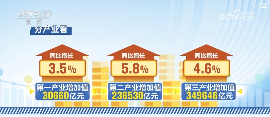 “两重”“两新”等政策效果持续释放 新动能新优势支撑力增强 “两重”“两新”等政策效果持续释放 新动能新优势支撑力增强