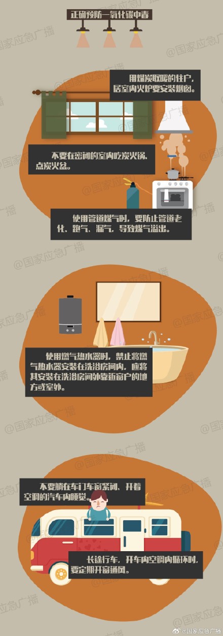 开着空调闭门做饭 一家五口中毒️