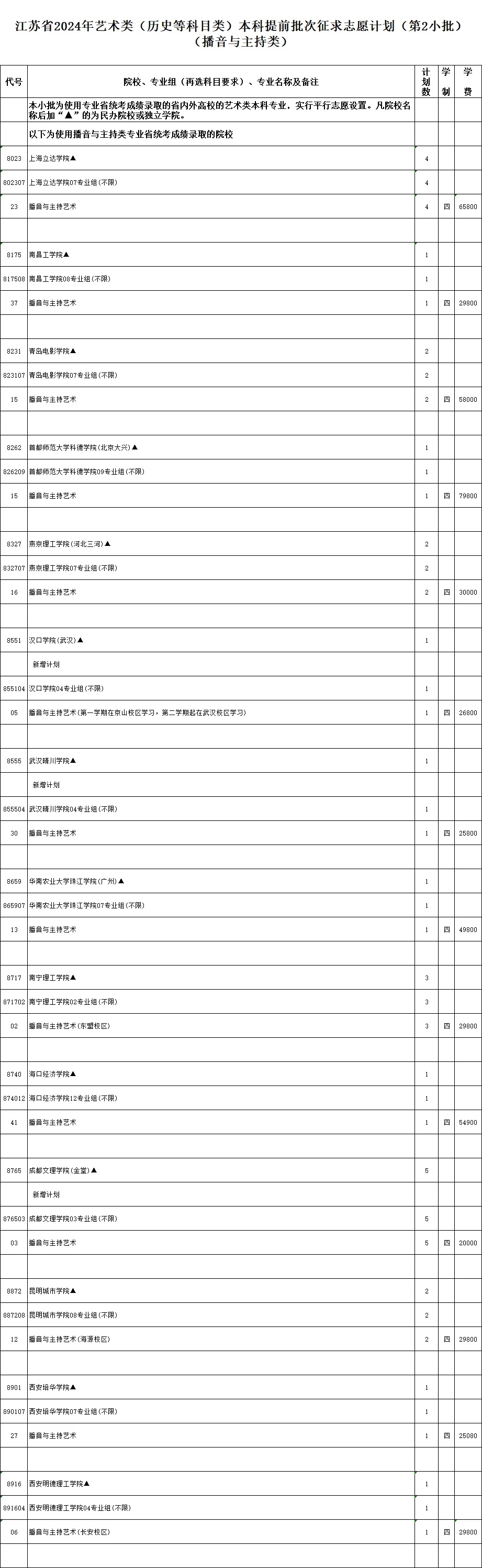通告！今天下午3点截止填报！