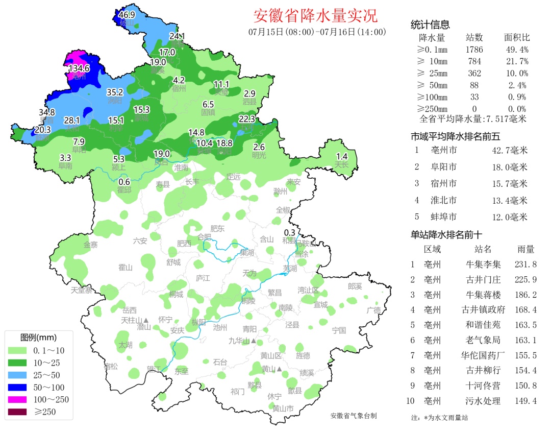 橙色预警！安徽这些地方有大暴雨！