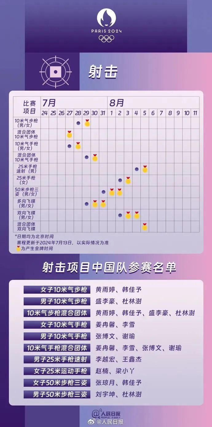 平均年龄25岁，最小的仅11岁！超详细！巴黎奥运会热门项目观赛日历来了→