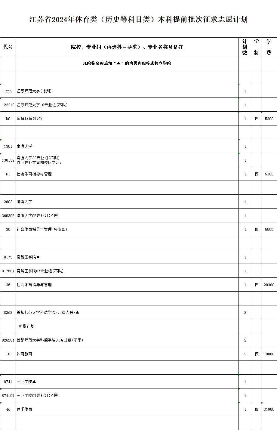 通告！今天下午3点截止填报！
