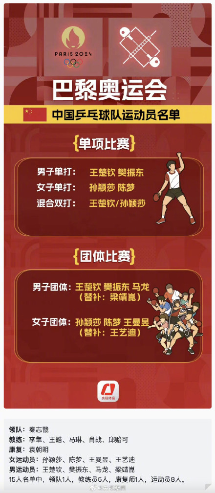 收好这份巴黎奥运国乒比赛时间表→