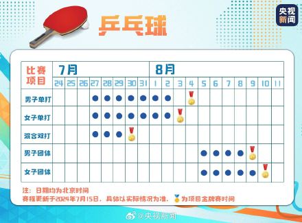 收好!巴黎奥运国乒比赛时间表 收好!巴黎奥运国乒比赛时间表