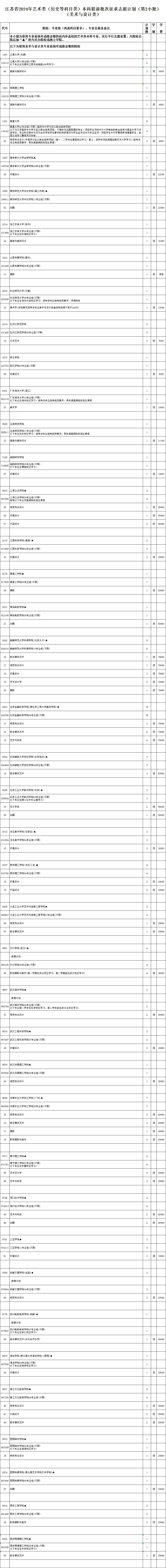 通告！今天下午3点截止填报！