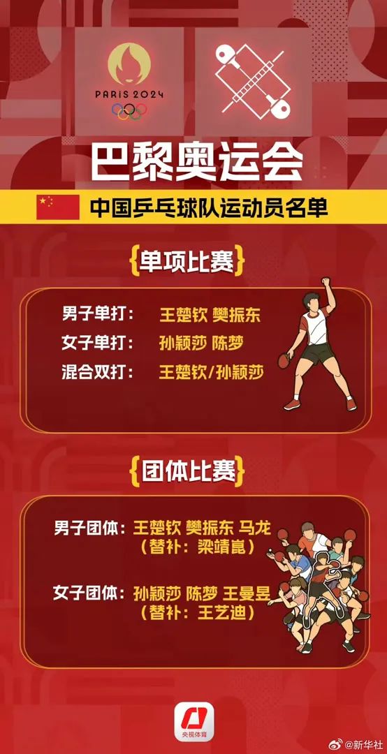 巴黎奥运会乒乓球赛程公布，国内观众看国乒摘金不用熬夜了
