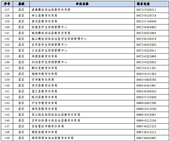 云南助学贷款受理工作全面启动！服务热线→