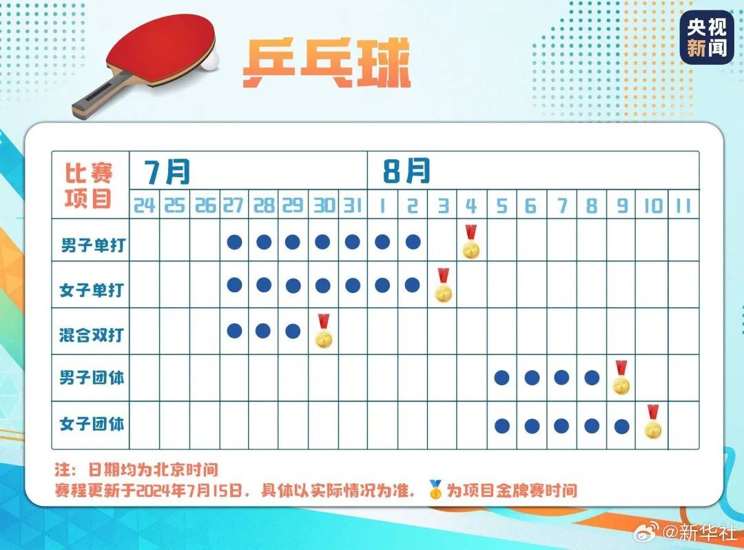 巴黎奥运会乒乓球赛程公布，国内观众看国乒摘金不用熬夜了
