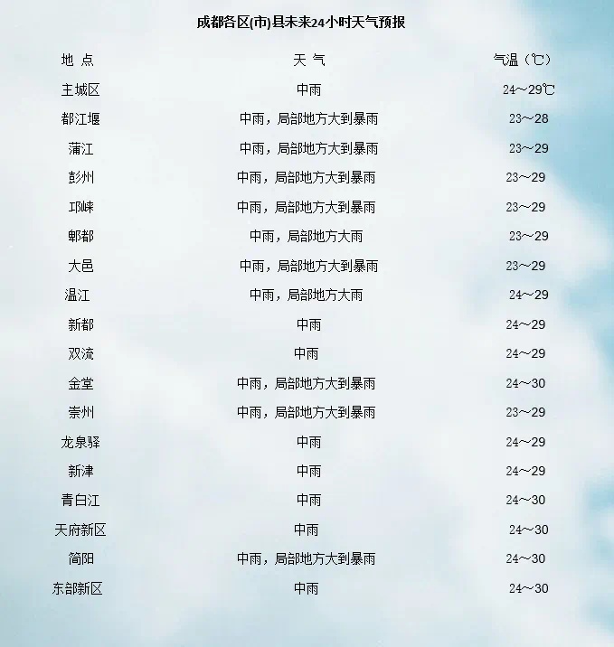 ҈雨҈雨҈雨҈ !四川盆地进入强降雨集中时段 ҈雨҈雨҈雨҈ !四川盆地进入强降雨集中时段