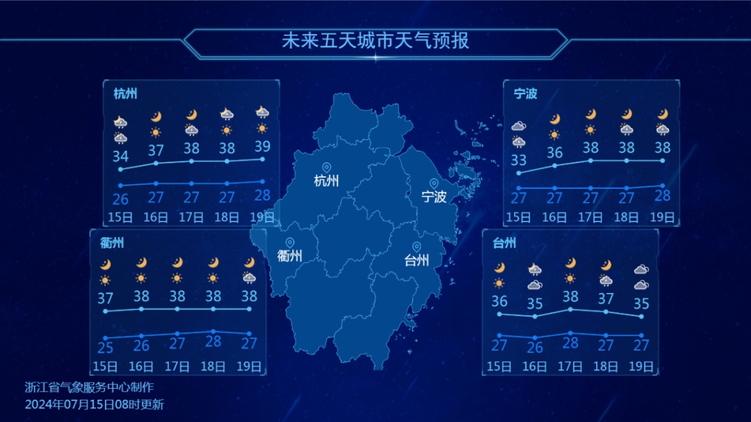 入伏！局地将达40℃！很多人热衷这事，医生紧急提醒→