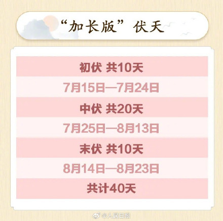 入伏后该怎么过,收好这份提醒→ 入伏后该怎么过,收好这份提醒→