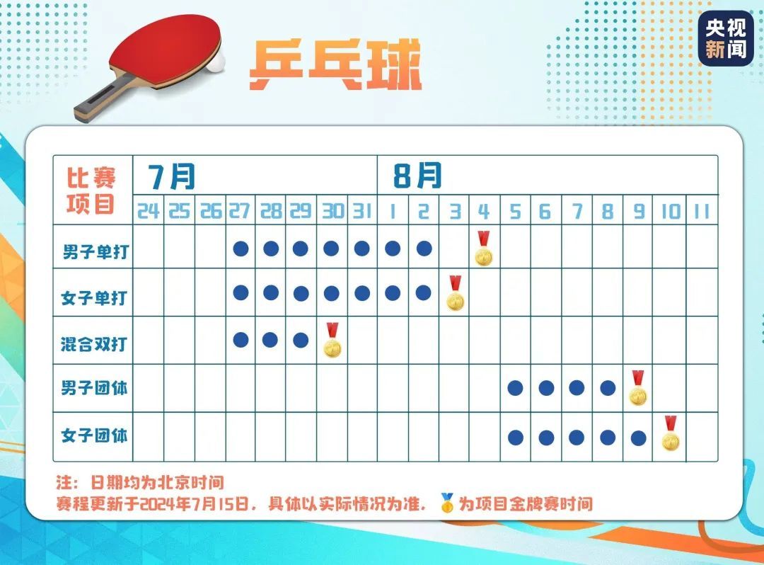 收藏！巴黎奥运会国乒比赛时间表出炉，决赛都是“黄金时间”→