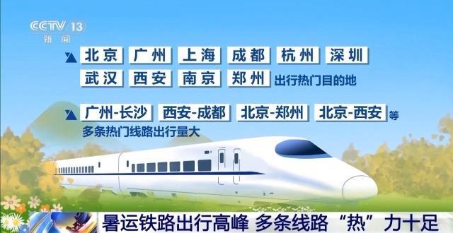 暑运客流量持续高位运行 多条铁路线路“热”力十足 暑运客流量持续高位运行 多条铁路线路“热”力十足