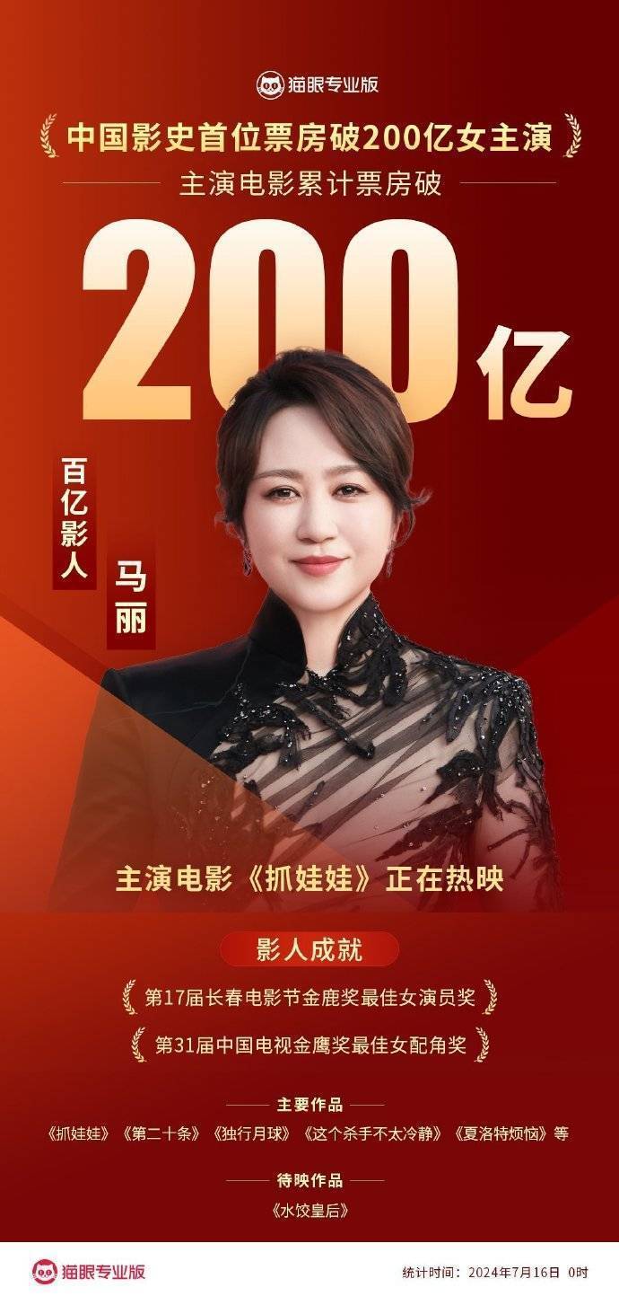 中国影史首位女演员！马丽主演电影票房跳跃200亿